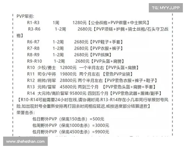 魔兽世界怀旧服：荣誉值等级上限提升攻略